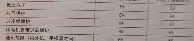 襄州空调电话在哪里找